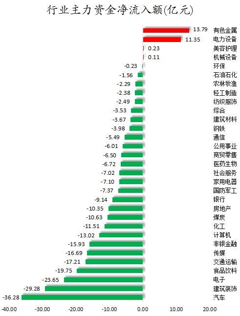 行业主力资金净流入额.png