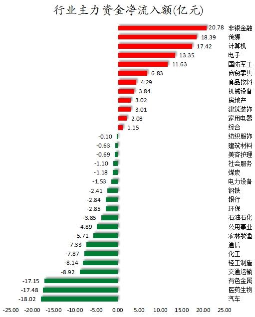 行业主力资金净流入额.png