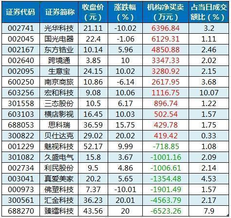 龙虎榜机构净买入的个股.png