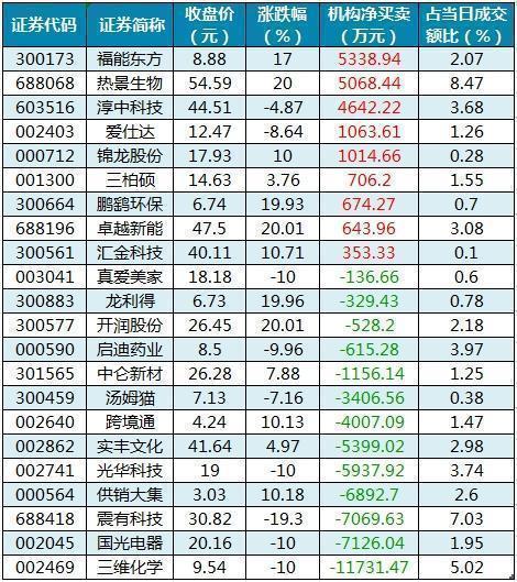龙虎榜机构净买入的个股.png